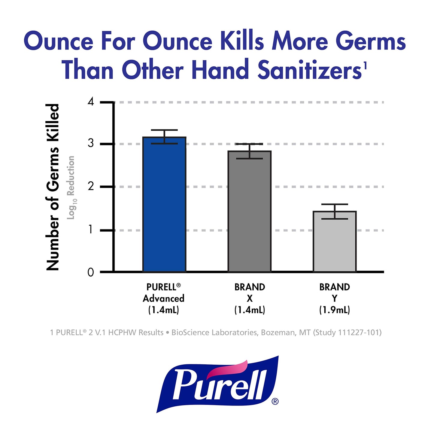 PURELL Advanced Hand Sanitizer Foam TFX Starter Kit, 1 - 1200 mL Foam Hand Sanitizer Refill + 1 - PURELL TFX Dove Grey Touch-Free Dispenser – 5392-D1,White Dispenser