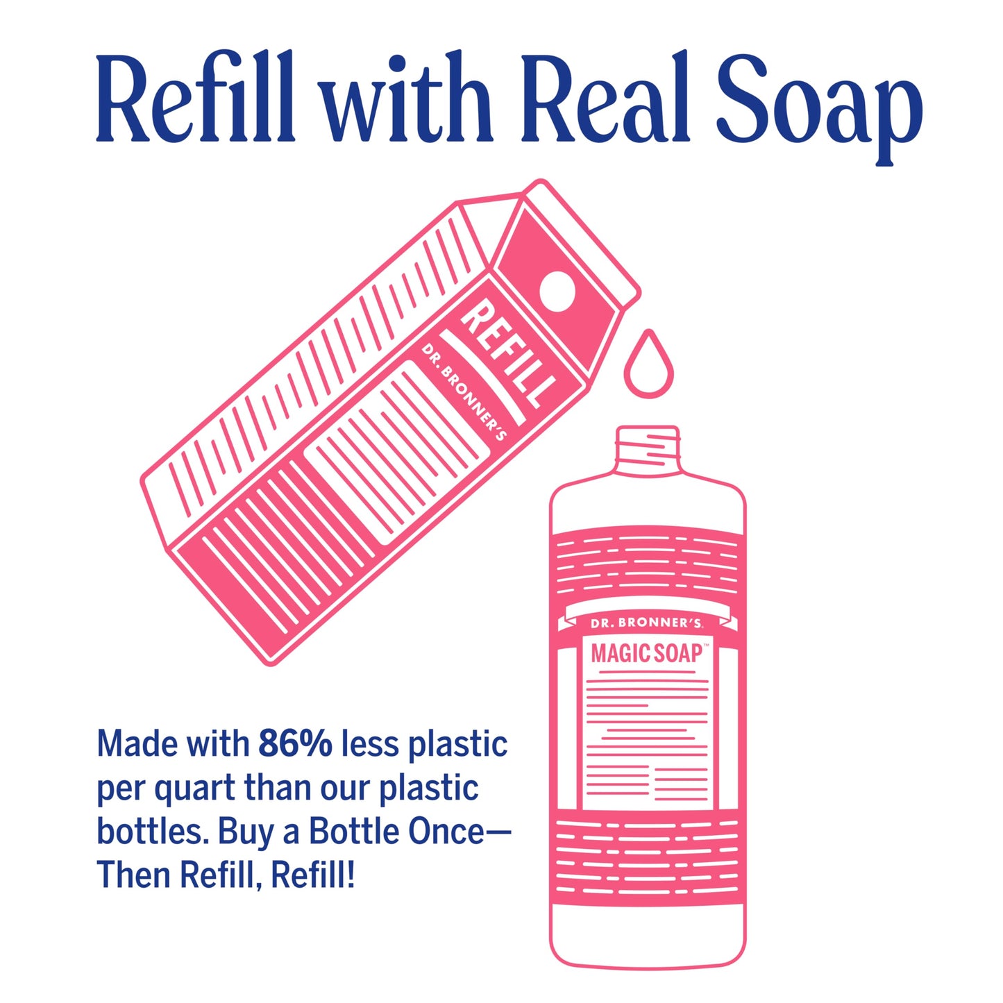 Dr. Bronner's Magic Soap-Pure-Castile Liquid Soap Refill (Rose 32 ounce, 1-Pack)-Regenerative Organic Certified Oils, For Body, Hair, Laundry, Pets & Dishes, Concentrated, Vegan, Non-GMO