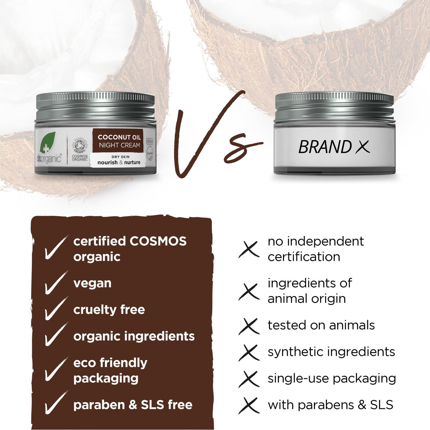 Organic Doctor Virgin Coconut Oil Night Cream, 1.7 Fluid Ounce