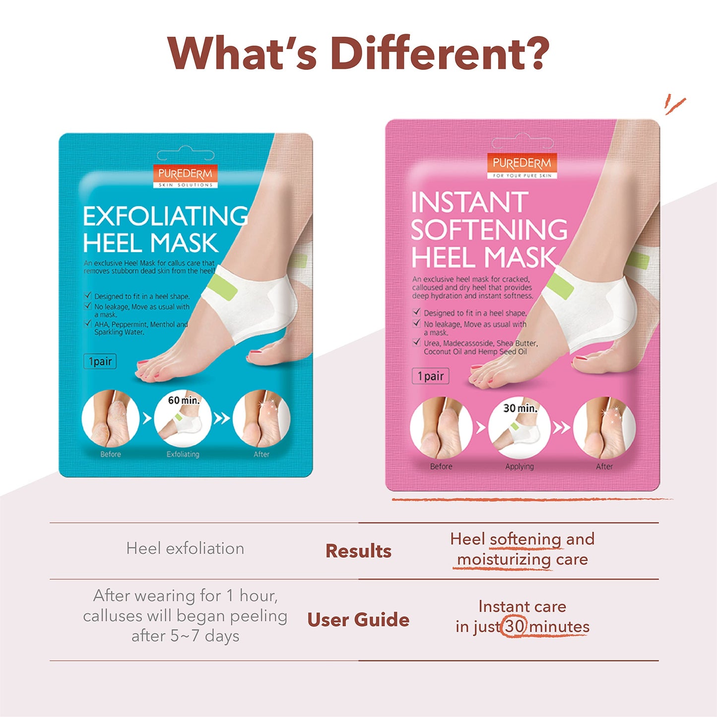 Purederm Moisturizing Foot Mask for Dry Cracked Heels (1 Pack) – Intensive Hydrating Foot Mask for Deep Moisture & Heel Repair – Soft Smooth Feet