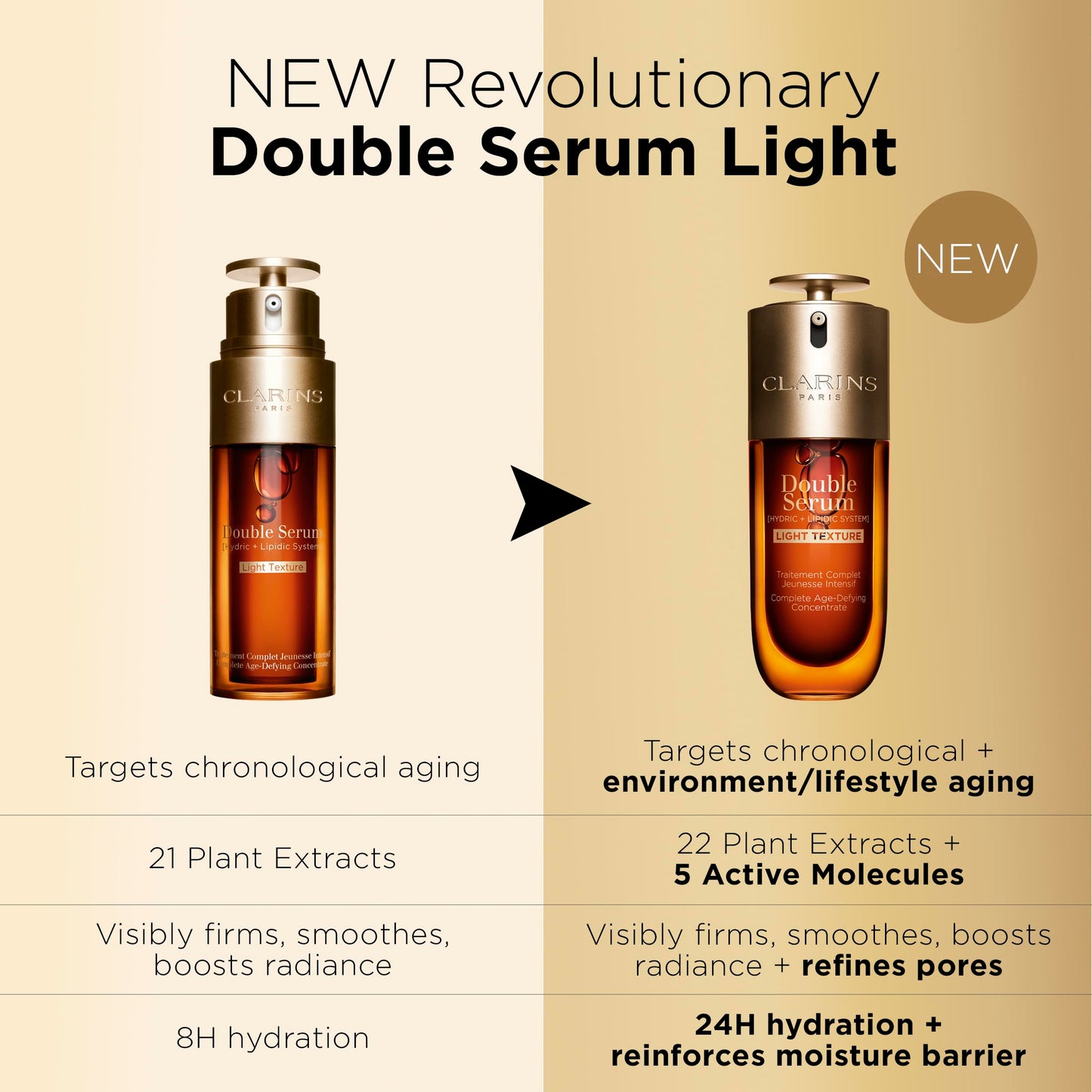 Clarins DOUBLE SERUM LIGHT TEXTURE | Anti Aging Serum | Visibly Firms, Smoothes, Boosts Radiance and Refines Pores | 24H Hydration | Great for Combination to Oily Skin and Humid Climates, 1 Fl Oz