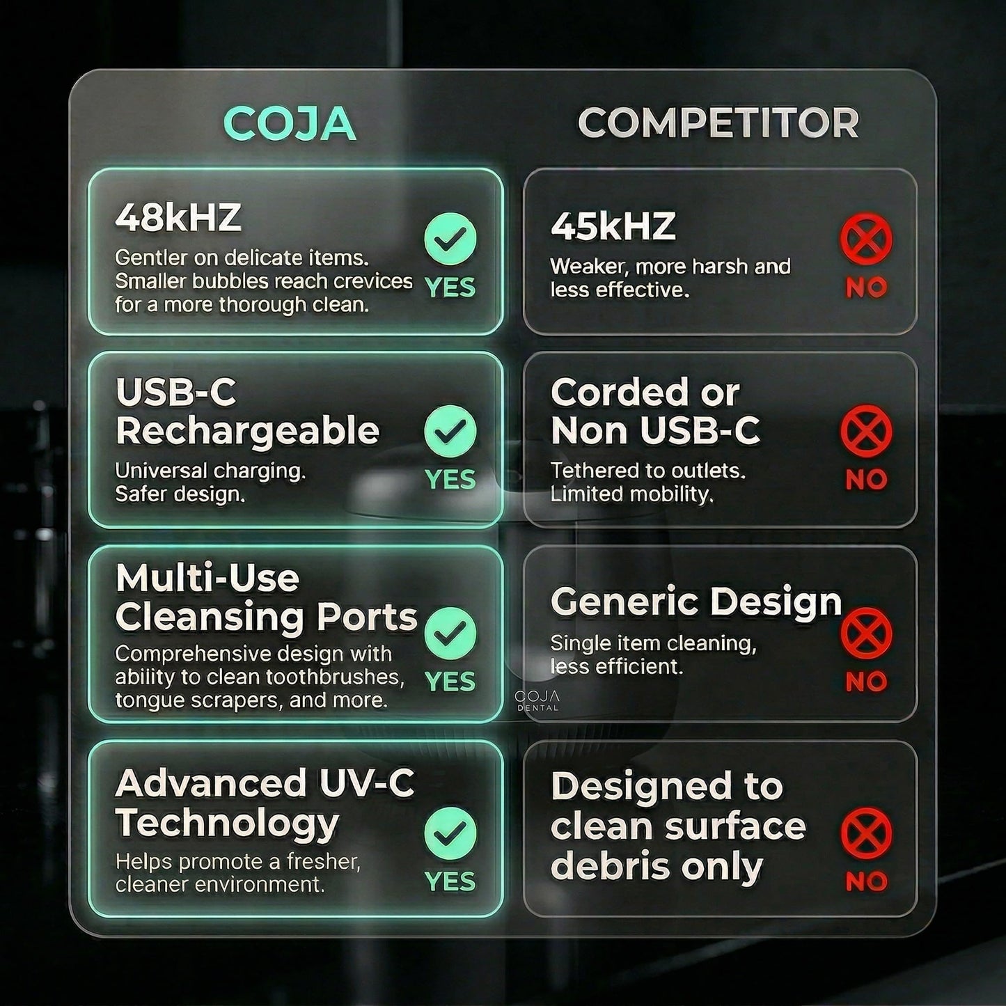COJA Dental Cleansing Pod PRO + UV | Rechargeable Ultrasonic Retainer Cleaner Machine | 48kHz Ultrasonic Dental Pod for Mouthguard, Dentures & Aligners | 3 Cleaning Modes | Tablets Included