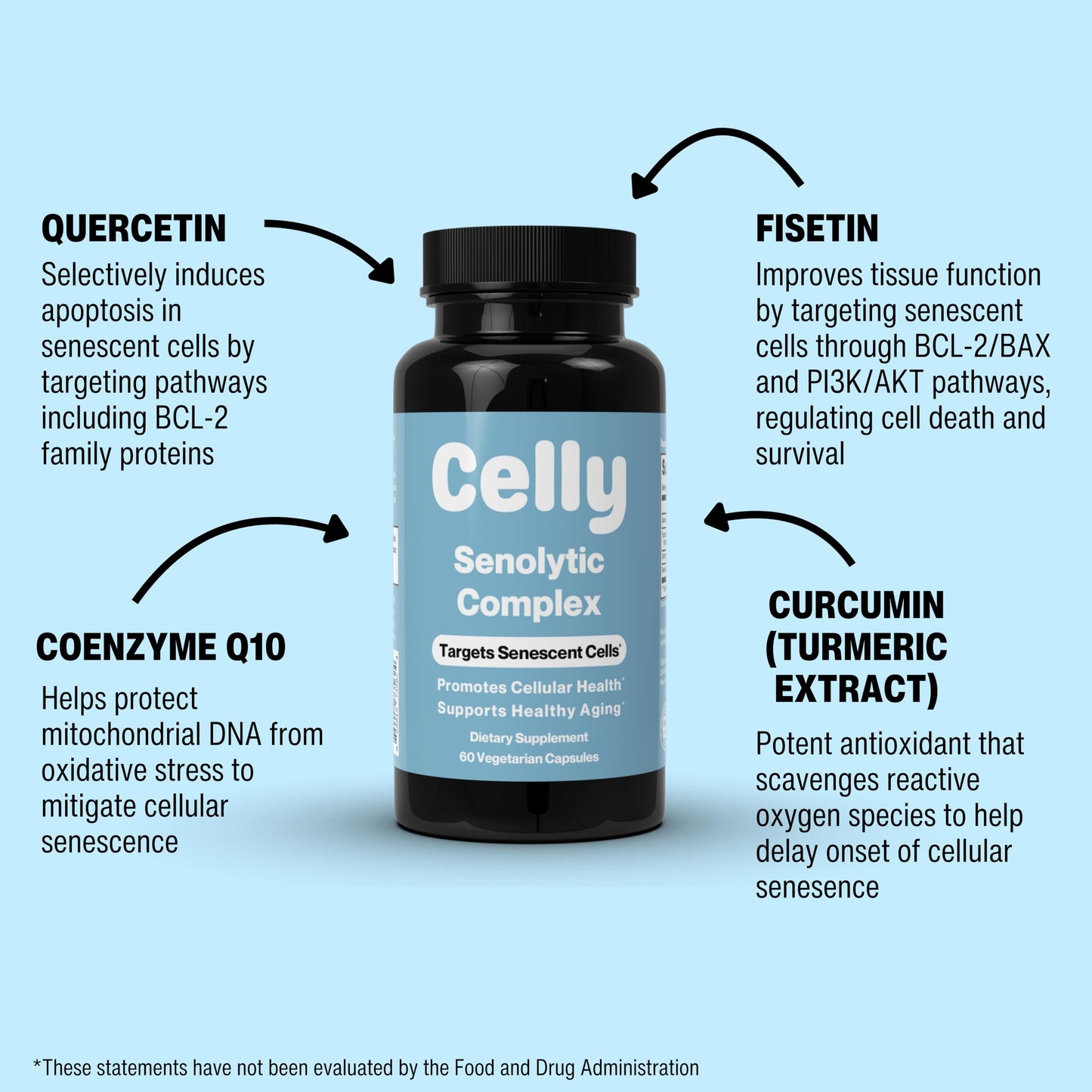 Celly Senolytic Complex | Longevity Supplement for Healthy Aging and Cellular Health with Quercetin and Fisetin | Targets Senescent Cells | 30 Servings | Non-GMO & 3rd Party Tested