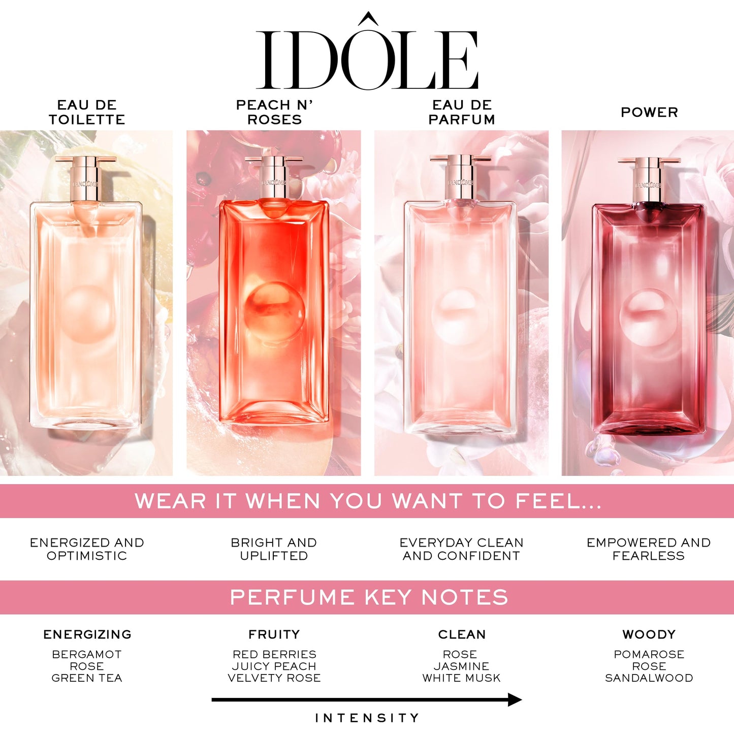 Lancôme Idôle Peach ‘N Roses Eau de Parfum, 3.4 fl oz – Juicy Peach, Sparkling Red Berries & Velvety Rose, Fruity Floral Perfume, Everyday Scent