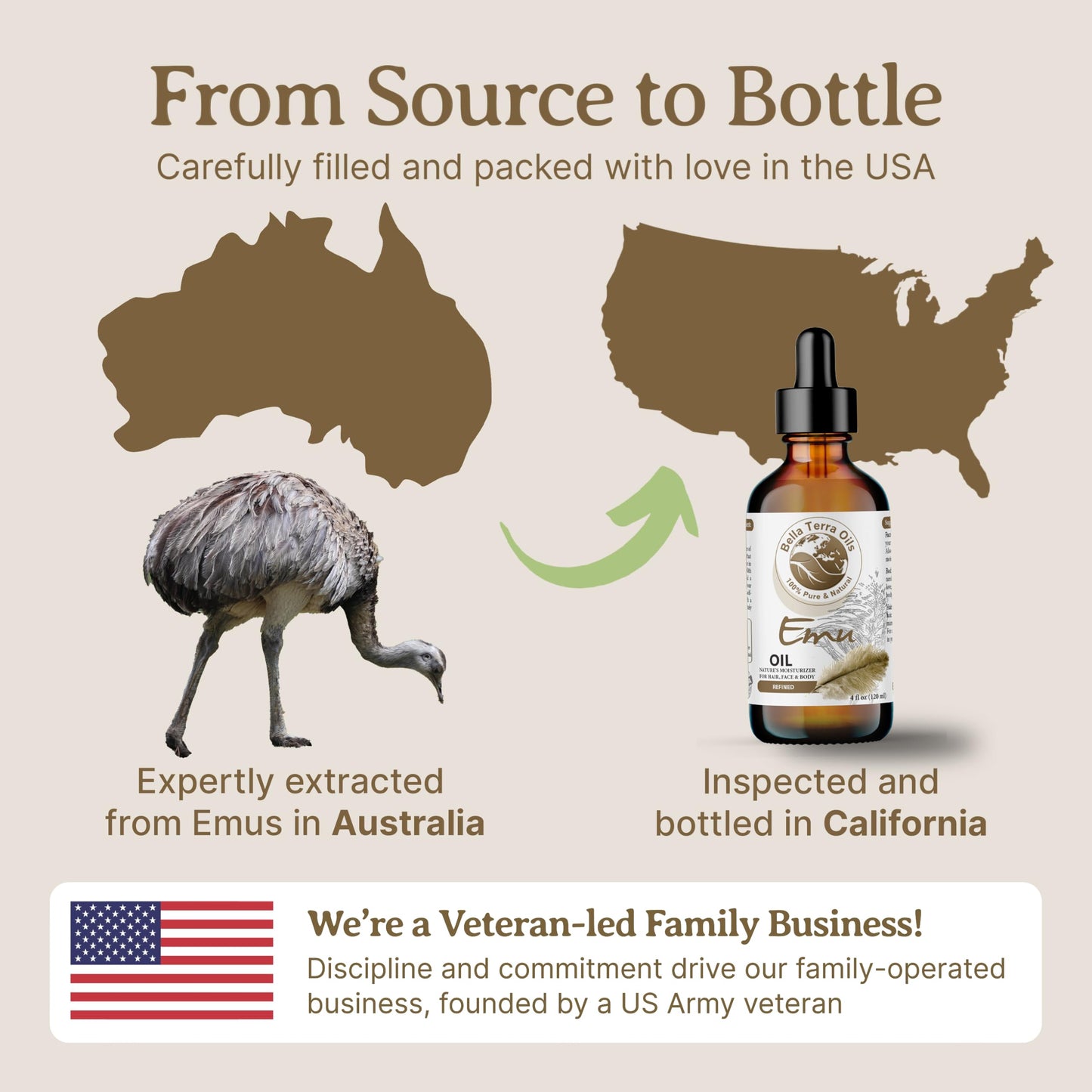 Bella Terra Oils Pure Emu Oil – Rapid Absorption, Rich in Fatty Acids, Deeply Moisturizing, Enhances Skin Elasticity, Cruelty-Free
