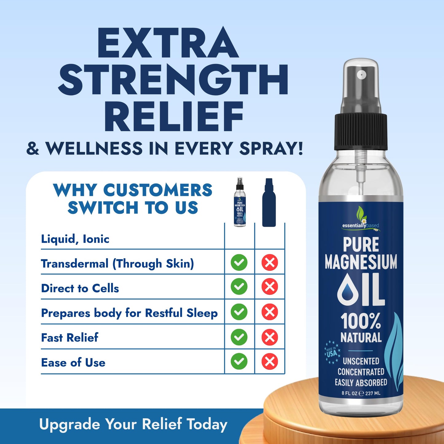 Pure Magnesium Oil Spray 8oz - Topical Magnesium Spray for Sleep & Feet - Extra Strength - USP Grade - 100% Natural and Organic Oil for Muscle Pain & Cramps - Made in USA - 2 Pack