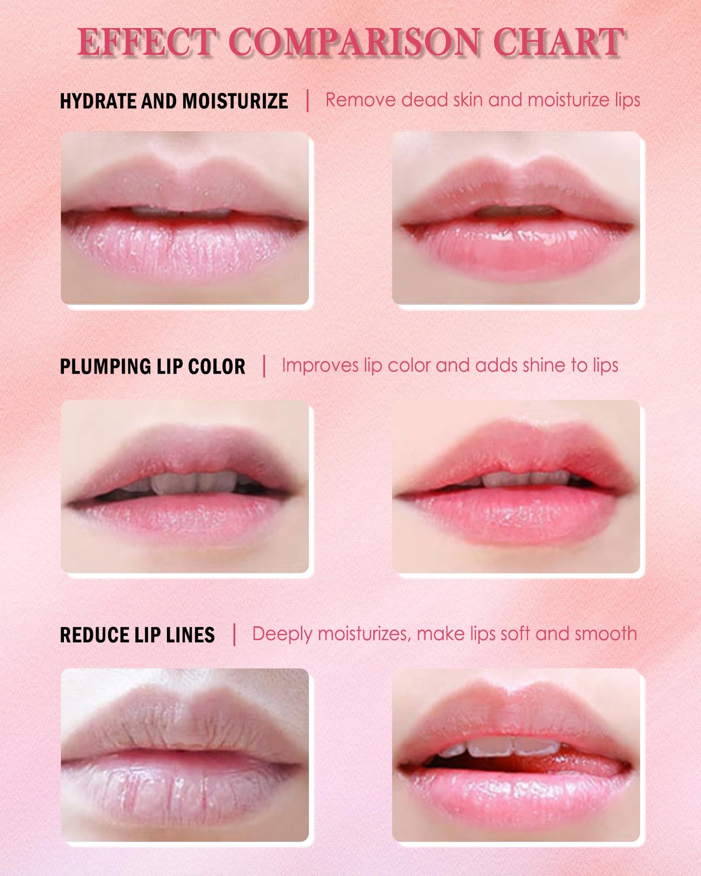 Lip Sleeping Mask Set-5 Pcs Moisturize & Nourish Lip Balm,Repair for Dry Cracked Lips,Deep Hydrating Lip Moisturizer Overnight Lip Balms,Women's Day Treatment Lip Care Gift for Women Men