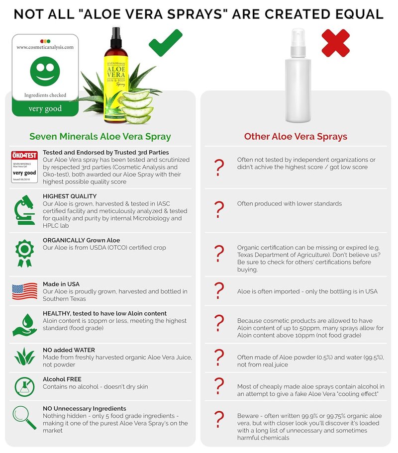Aloe Vera Spray - Organic Travel Size 100% Pure Aloe From Freshly Cut Plants - Rapid Absorption, No Sticky Residue | 2 fl oz (Pack of 2)