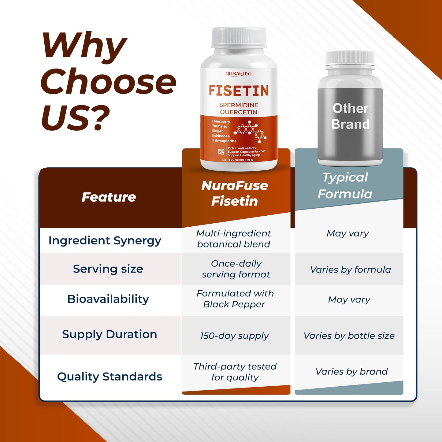 NURAFUSE Fisetin 10-in-1 Formula - with Spermidine Quercetin Resveratrol, Elderberry, Turmeric Non-GMO, Gluten-Free, Soy-Free