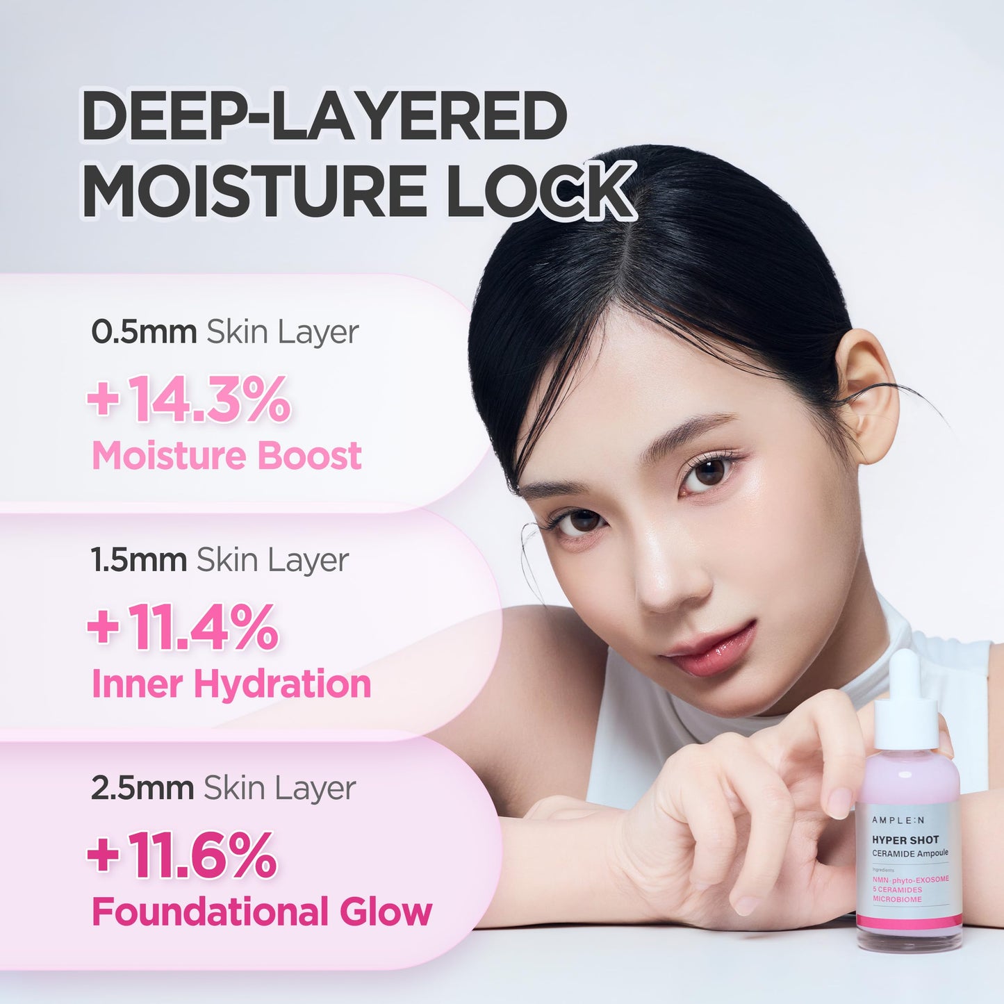 AMPLE:N Hyper Shot Ceramide Ampoule - Korean Face Serum for Dry Damaged Skin - Barrier Repair, K-Beauty 100-Hour Hydration with 50,000 ppm Ceramide Complex, Niacinamide, and Beta-Glucan, 1.69 fl. Oz.