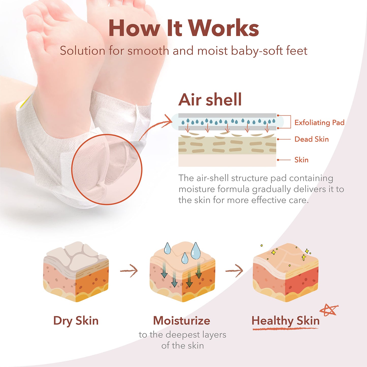 Purederm Moisturizing Foot Mask for Dry Cracked Heels (1 Pack) – Intensive Hydrating Foot Mask for Deep Moisture & Heel Repair – Soft Smooth Feet
