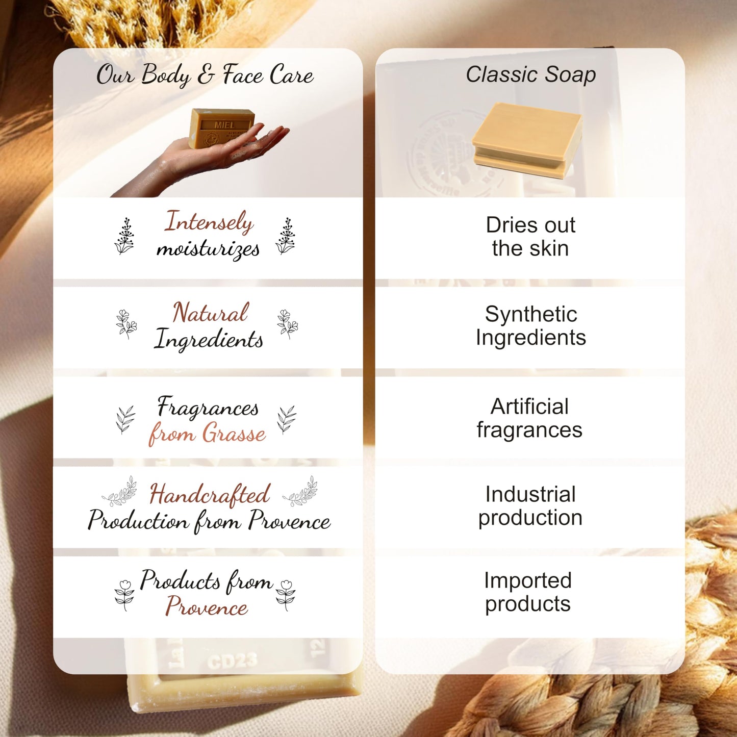 La Maison du Savon - Donkey Milk French Soap on a Rope Duo - Moisturizing Hand & Body Soap Bars with Organic Shea Butter, Donkey Milk - Natural Ingredients - Solid Soap Made in Provence - 2 x 6.2 Oz