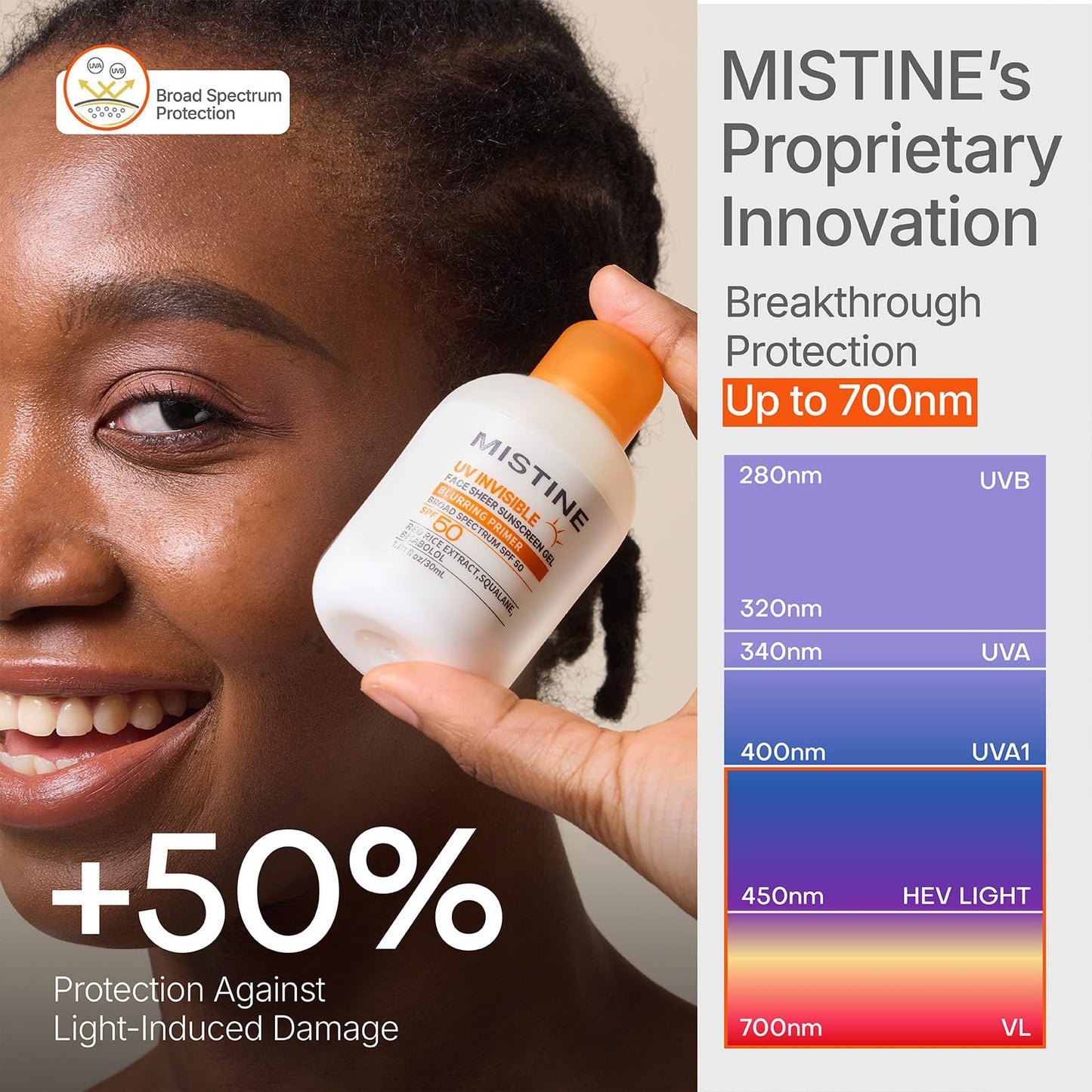 MISTINE Invisible Matte Finish Sunscreen Gel SPF 50, Makeup Primer 2-in-1, No White Cast, Lightweight Blurring Primer, Broad Spectrum for All Skin, Non Comedogenic, Men-friendly 1.01 fl oz/30mL