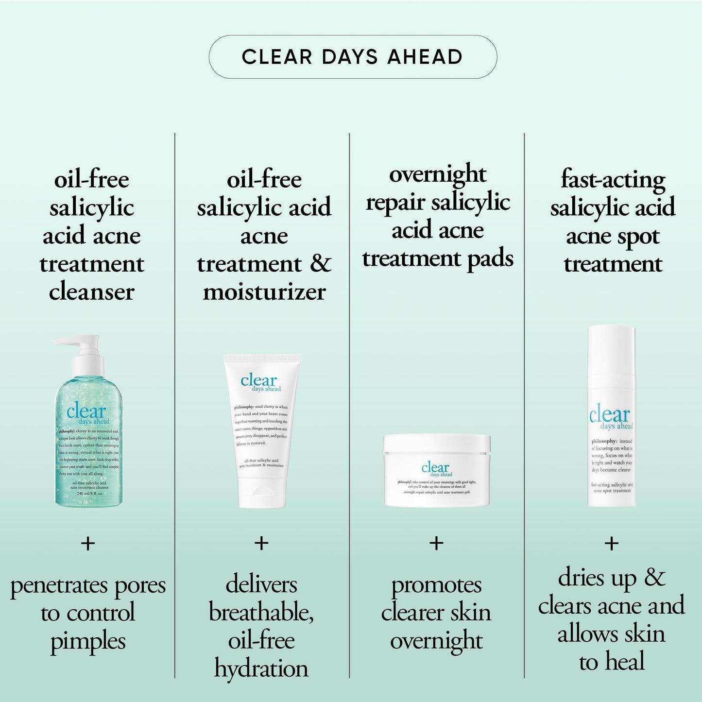 philosophy clear days ahead fast-acting salicylic acid acne spot treatment- penetrates pores to clear most skin blemishes - 0.5 fl oz