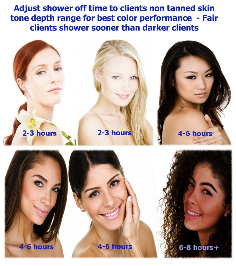 MaxiMist Spray Tan Machine - HVLP Airbrush System for Sunless Tanning | Home Use, Elite Lite Pro