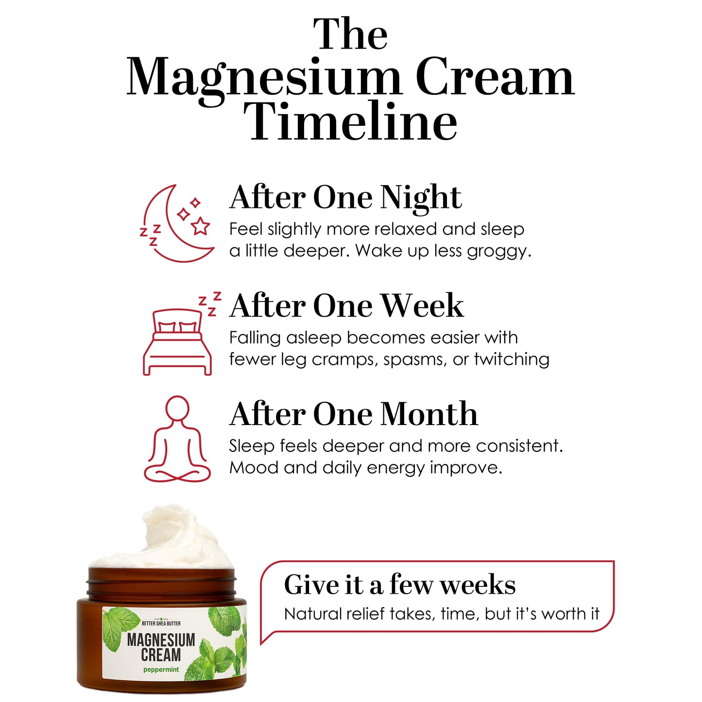 Better Shea Butter Magnesium Cream for Feet | Peppermint | Relieves Muscle Tension and Cramps | Night Lotion for Pregnancy, Kids and Babies | Organic and Natural Ingredients