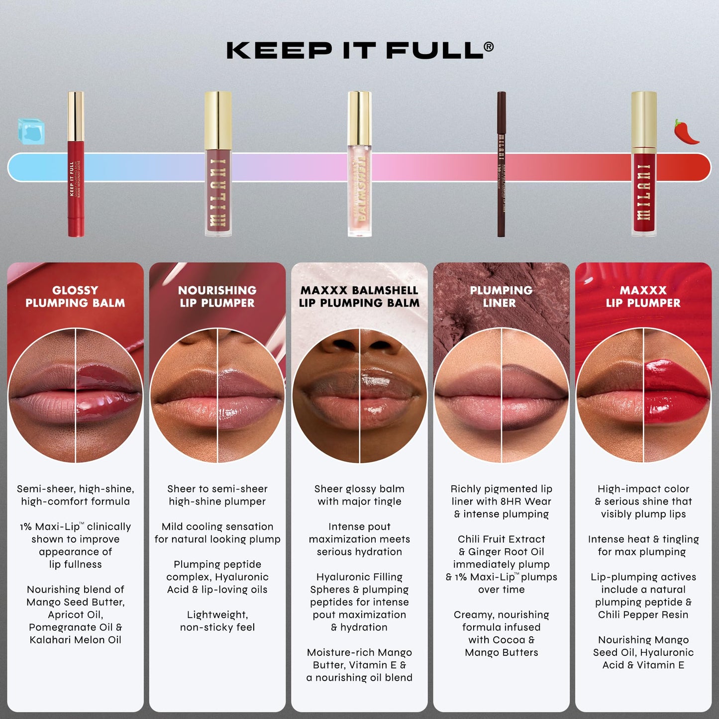 Milani Keep It Full Maxxx Balmshell Lip Plumper with Jojoba Oil, Avocado Oil & Vitamin E for Hydrated, Full, Pillowy Lips, Luminoso