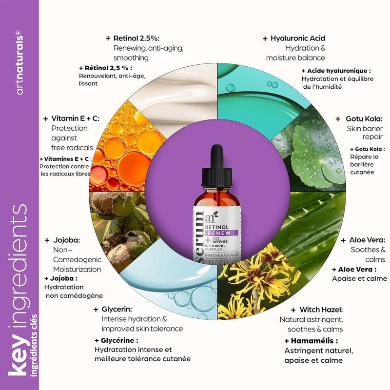 Retinol Serum for Face - Anti-Aging & Skin Repair with Vitamin C & Hyaluronic Acid | Night Therapy (1 Fl Oz / 30ml)