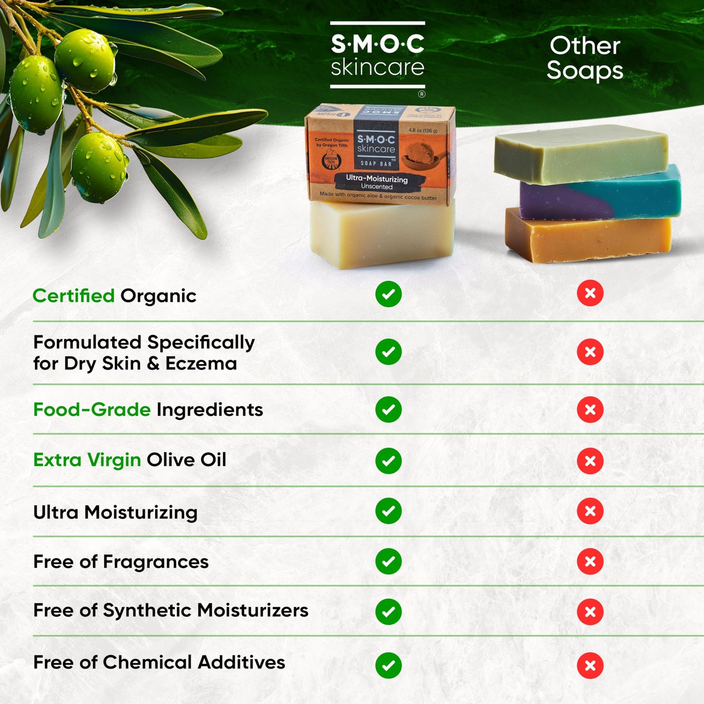 Certified Organic Ultra Moisturizing Soap for Face & Body — Formulated for Dry Itchy Sensitive Skin & Eczema — Unscented — Extra Virgin Olive Oil Soap Bar with Aloe & Cocoa Butter (1)