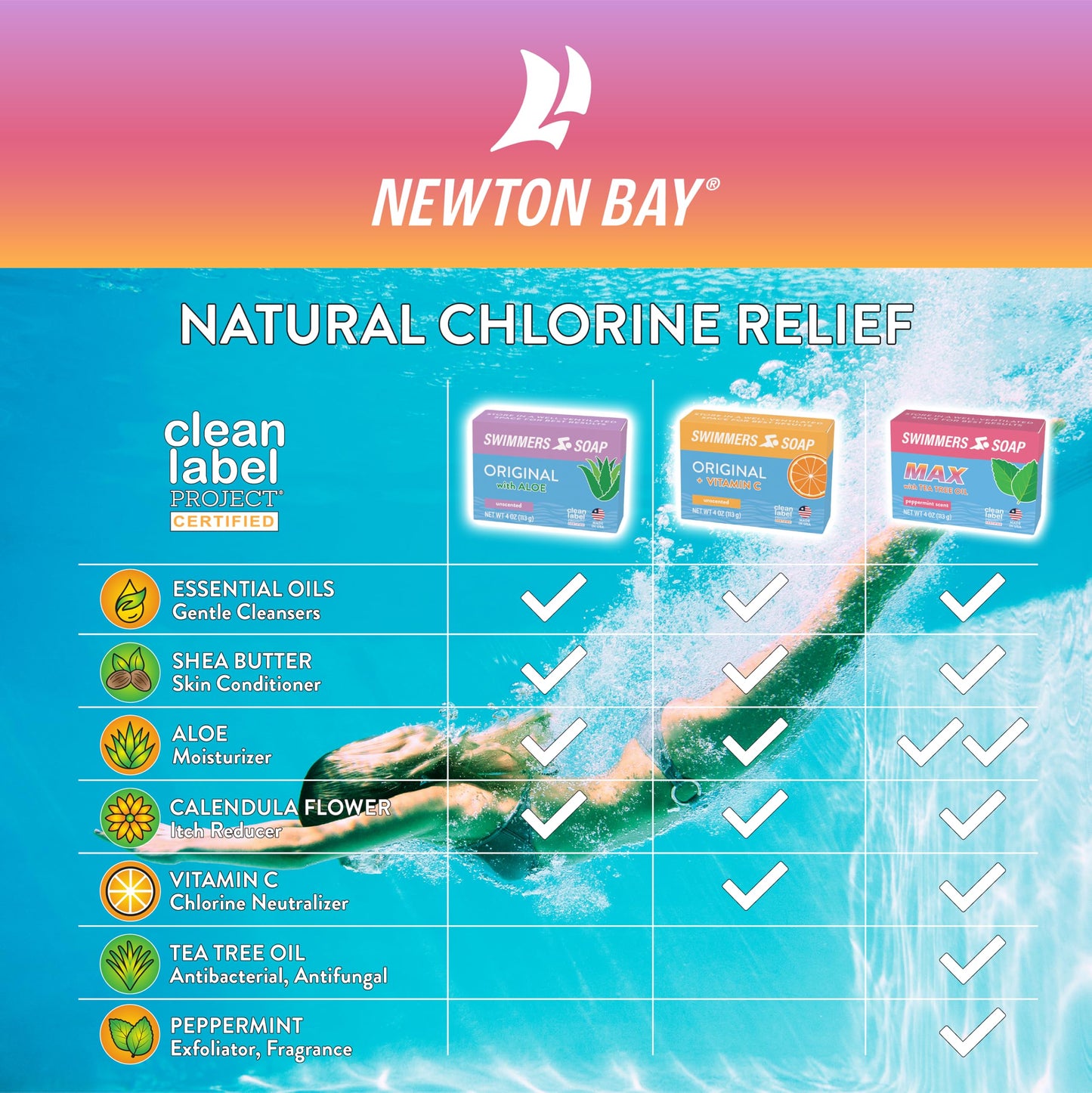 Newton Bay Swimmers Soap + Vitamin C | All Natural Body and Face Wash Soap Bar | Neutralizes and Washes Away Chlorine After Swimming | Revitalizes Sensitive Skin | 5-Pack of 4 Ounce Soap Bars