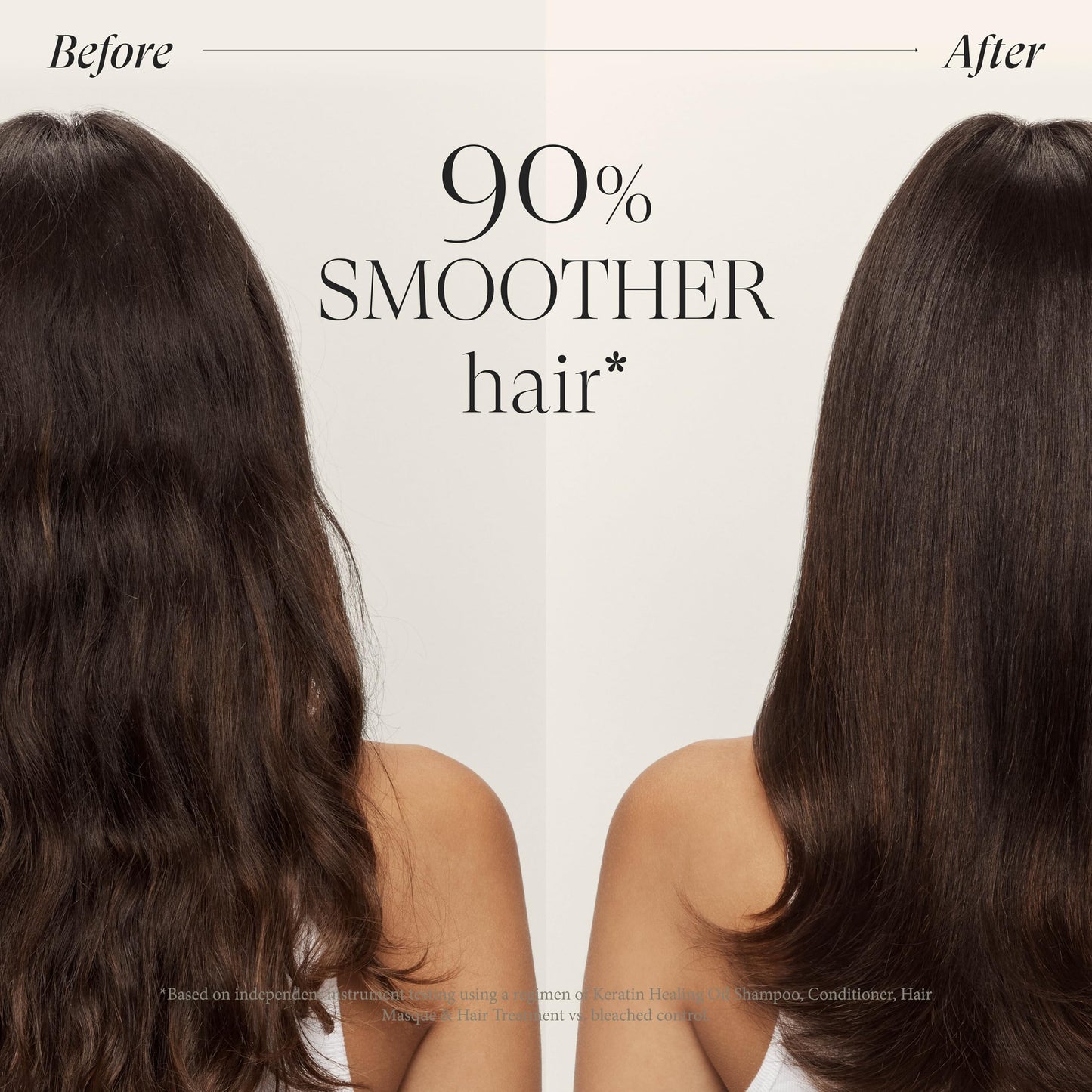 L'ANZA Keratin Healing Oil Shampoo Hydrating Cleanse, Boosts Softness, Adds Lustrous Shine, Anti-Frizz, Color Safe, Strengthening Anti-Humidity Strengthening Care, Sulfate Free (10.1 Floz)
