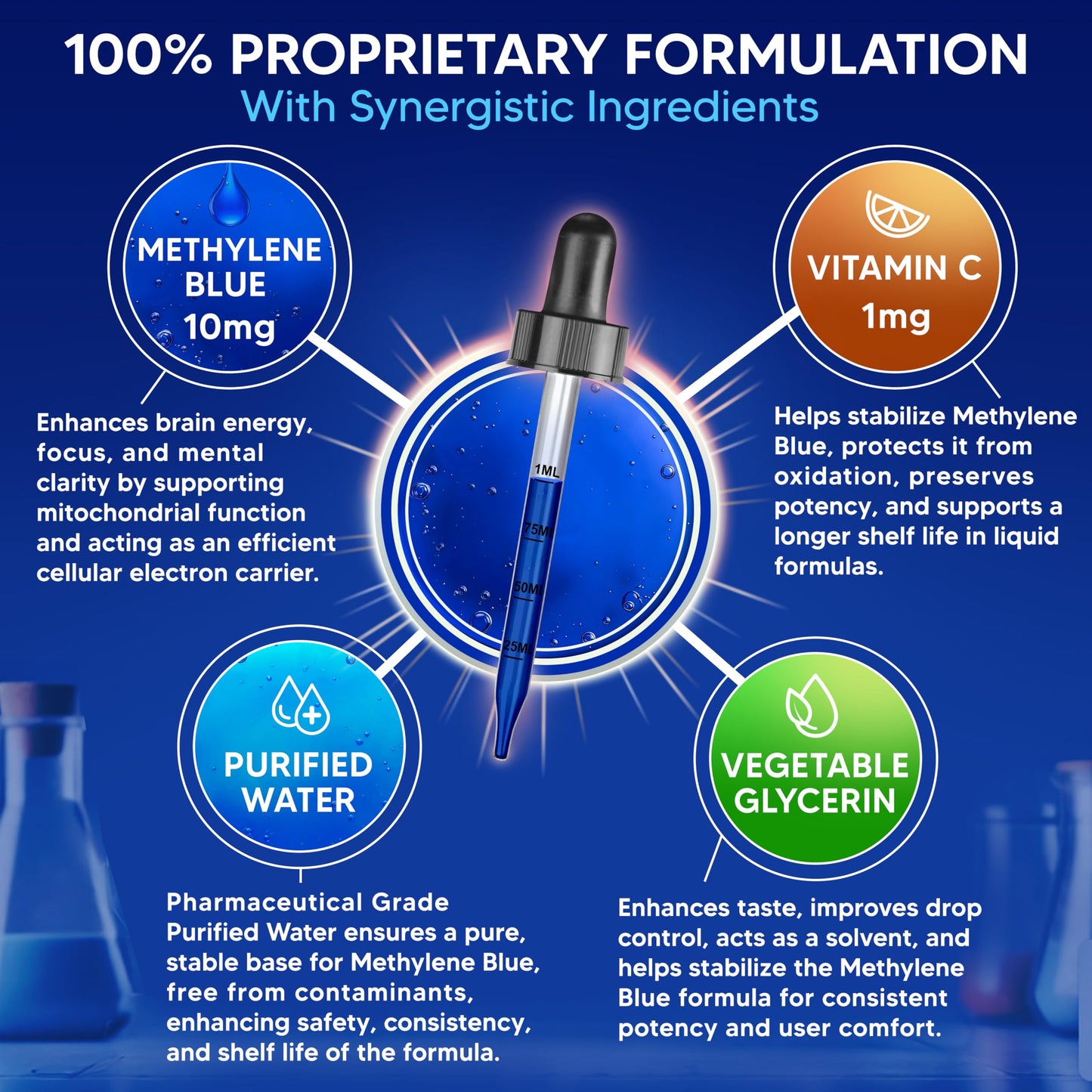 aSquared Nutrition Methylene Blue Drops - 1% Pharmaceutical Grade Liquid Supplement for Humans - 10mg USP Grade w/Vitamin C - No Formaldehyde - Brain & Energy Alternative to Capsules (2 fl oz)