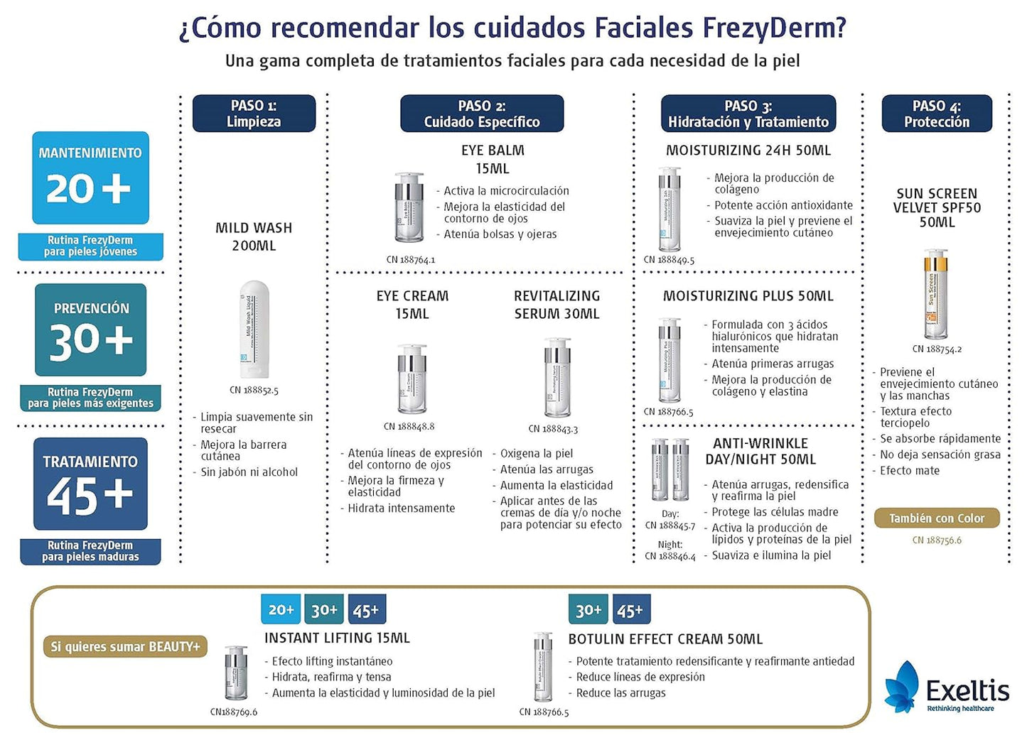 Frezyderm Instant Lifting Serum - Firming Anti-Aging Formula | 15ml (0.5 Fl Oz)