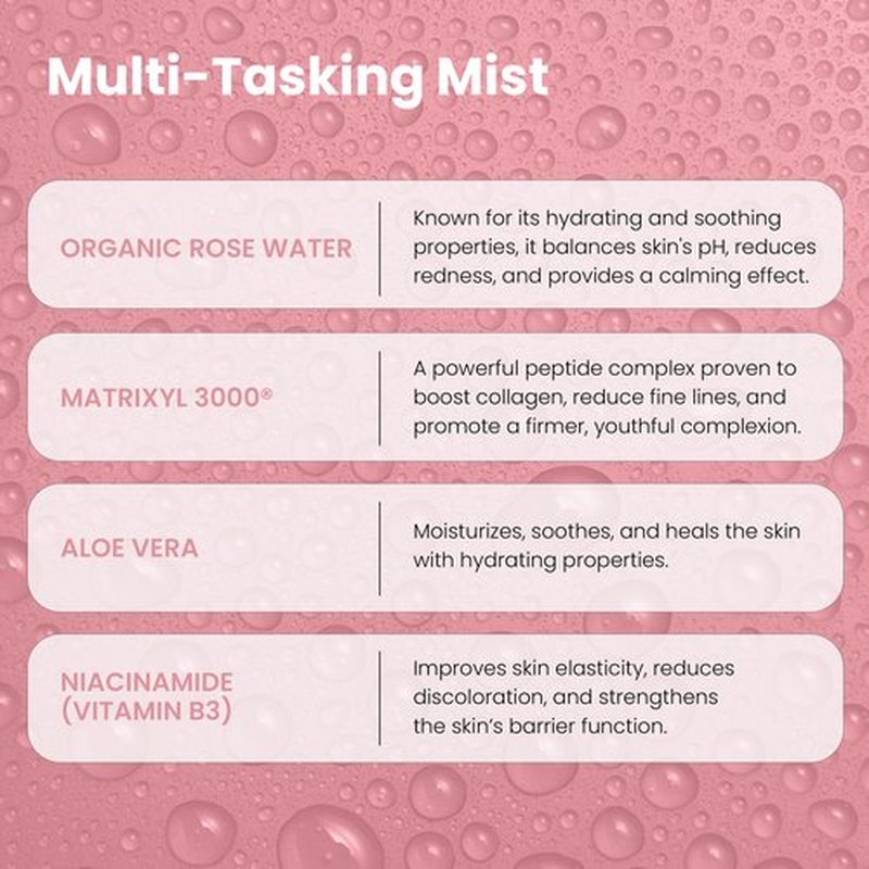 Rose Water Spray for Face with Matrixyl 3000 - Organic Rosewater Face Mist with Aloe Vera & Hyaluronic Acid - Hydrating, Reduces Fine Lines, Boosts Collagen Production, & Soothes Skin - 4 Fl Oz
